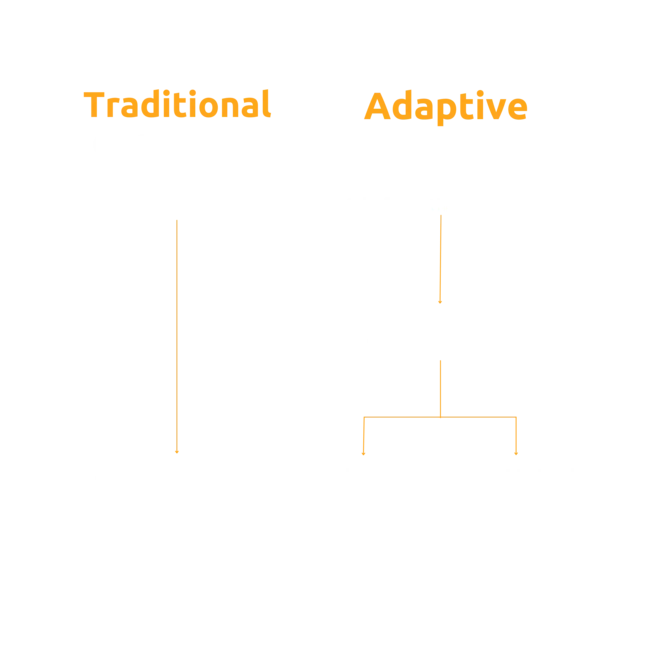 Traditional E-Learning VS. Adaptive Learning