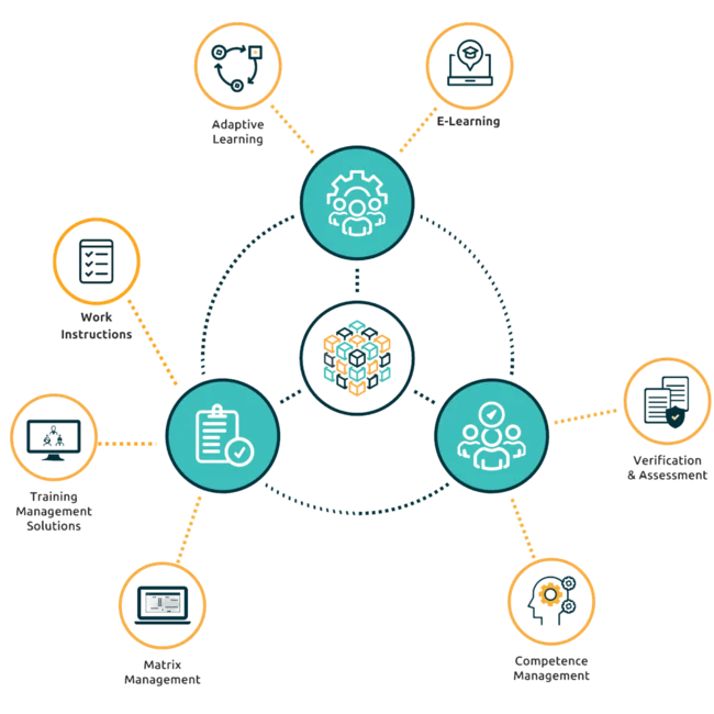 RIDER Modules Image