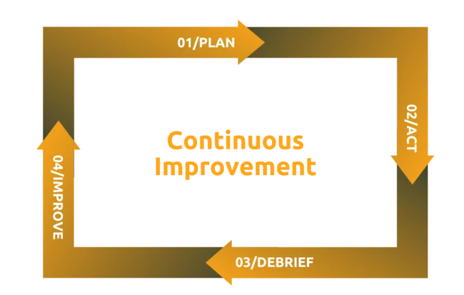 CONTINOUS IMPROVEMENT