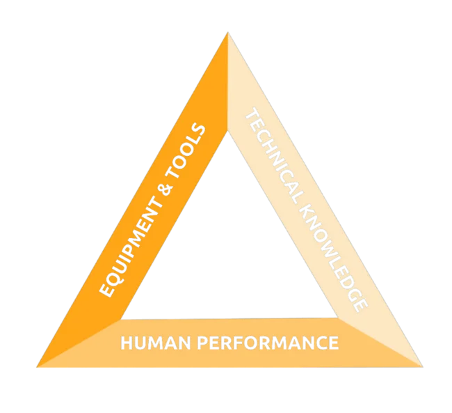 CAVU TRIANGLE
